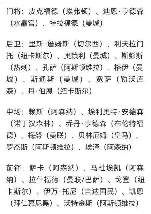 英格兰世界杯名单争议不断，中国体坛各路英才蓄势待发