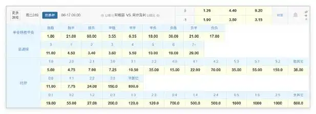 卫冕冠军首秀遇北非之狐！数据揭示法国队有望小胜