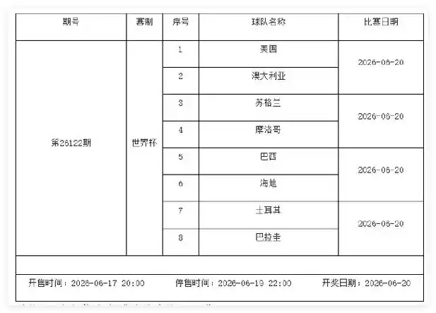 世界杯小组赛火线上线！6月19日-25日足彩停售2期，球迷速看赛事指南