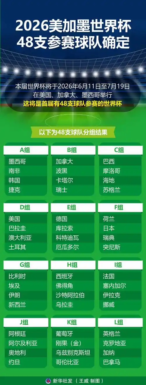 美加墨世界杯倒计时！各大洲豪强阵容深度解析