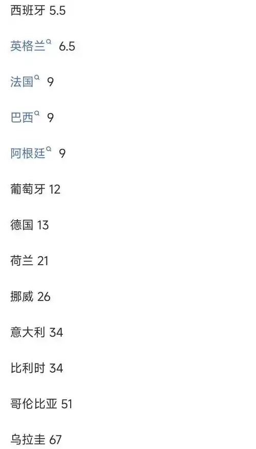 NBA夺冠赔率大洗牌：法国男篮领跑，中国男篮何时重返世界之巅？