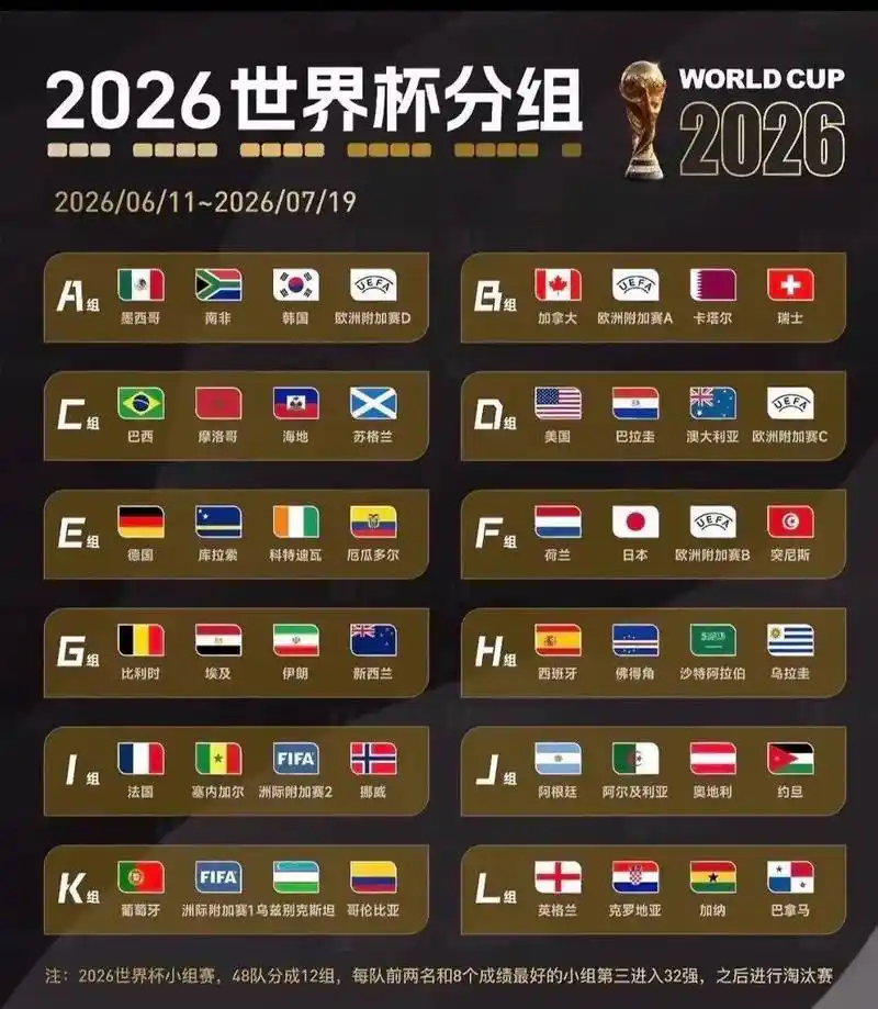 美加墨世界杯乌龙频现，乒乓球世青赛中国小将包揽七金