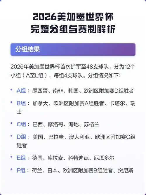 世界杯新赛制引爆全球 中国球迷需提前适应变革